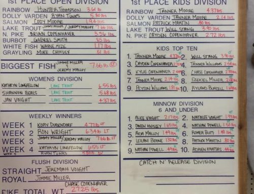 2017 Ice Fishing Derby Results